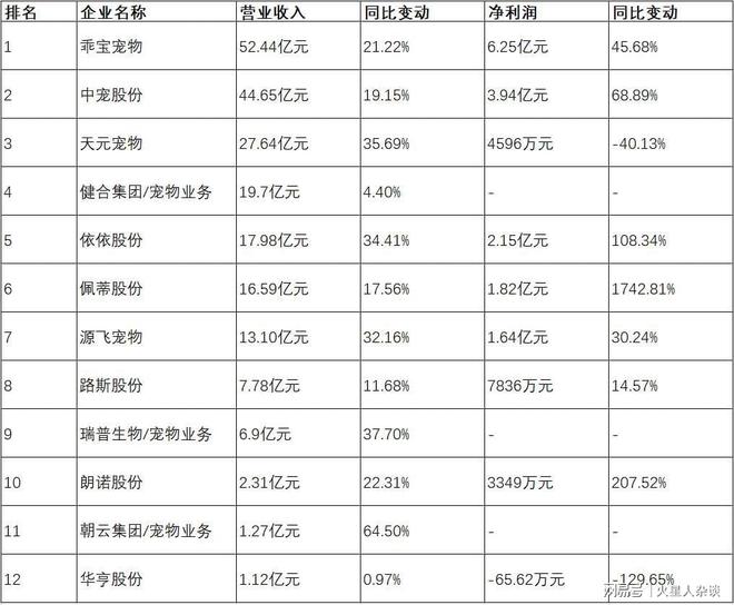 从代工到自主品牌年营收超过50亿元不朽情缘山东聊城诞生的宠物巨头：