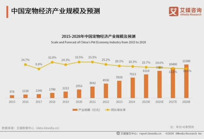 十大品牌：麦富迪、皇家、疯狂小狗位列前三mg不朽情缘网站2025年中国宠物食品(图2)