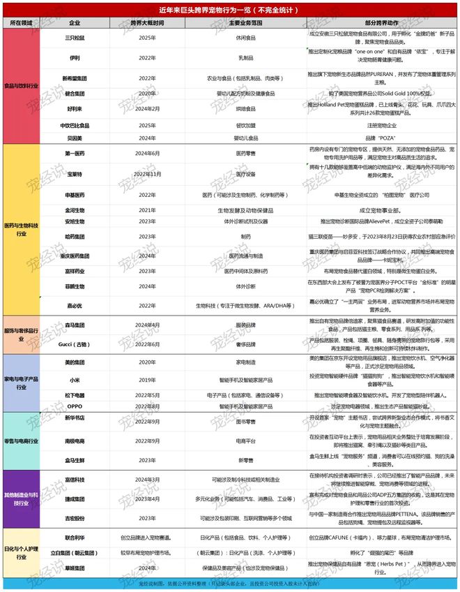 粮！三只松鼠靠什么重返宠物食品赛道不朽情缘正版零食巨头盯上毛孩子口(图3)