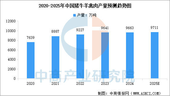 链图谱及投资布局分析（附产业链全景图）不