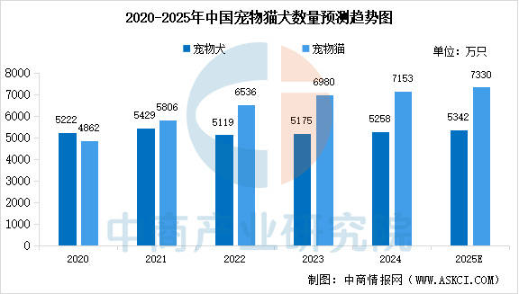 链图谱及投资布局分析（附产业链全景图）不朽情缘首页2025年中国宠物食品产业(图2)