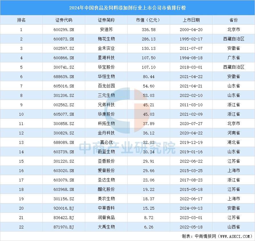 链图谱及投资布局分析（附产业链全景图）不朽情缘首页2025年中国宠物食品产业(图4)