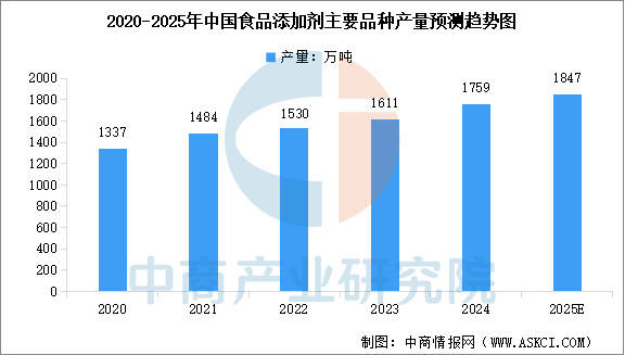 链图谱及投资布局分析（附产业链全景图）不朽情缘首页2025年中国宠物食品产业(图7)