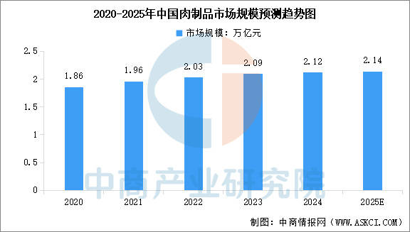 链图谱及投资布局分析（附产业链全景图）不朽情缘首页2025年中国宠物食品产业(图9)