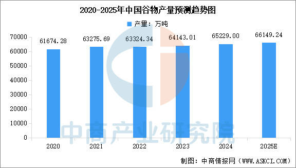 链图谱及投资布局分析（附产业链全景图）不朽情缘首页2025年中国宠物食品产业(图10)