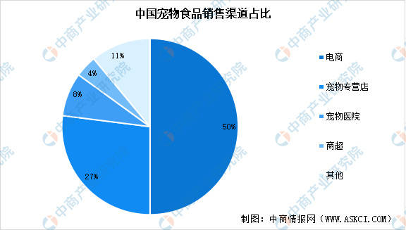 链图谱及投资布局分析（附产业链全景图）不朽情缘首页2025年中国宠物食品产业(图12)