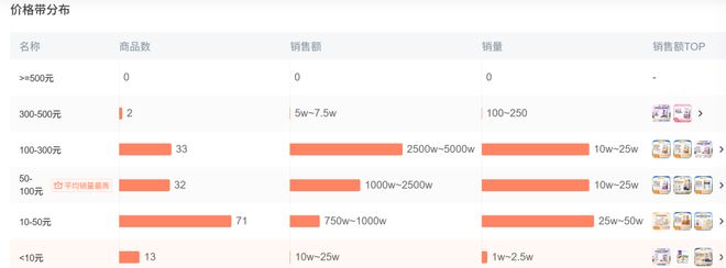 op3这条千亿赛道杀出一匹黑马不朽情缘首页年销2亿抖音类目T(图7)
