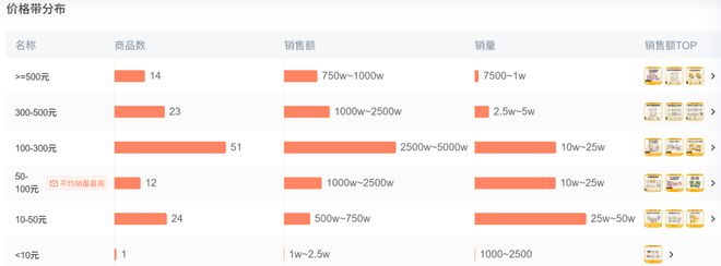 op3这条千亿赛道杀出一匹黑马不朽情缘首页年销2亿抖音类目T(图5)