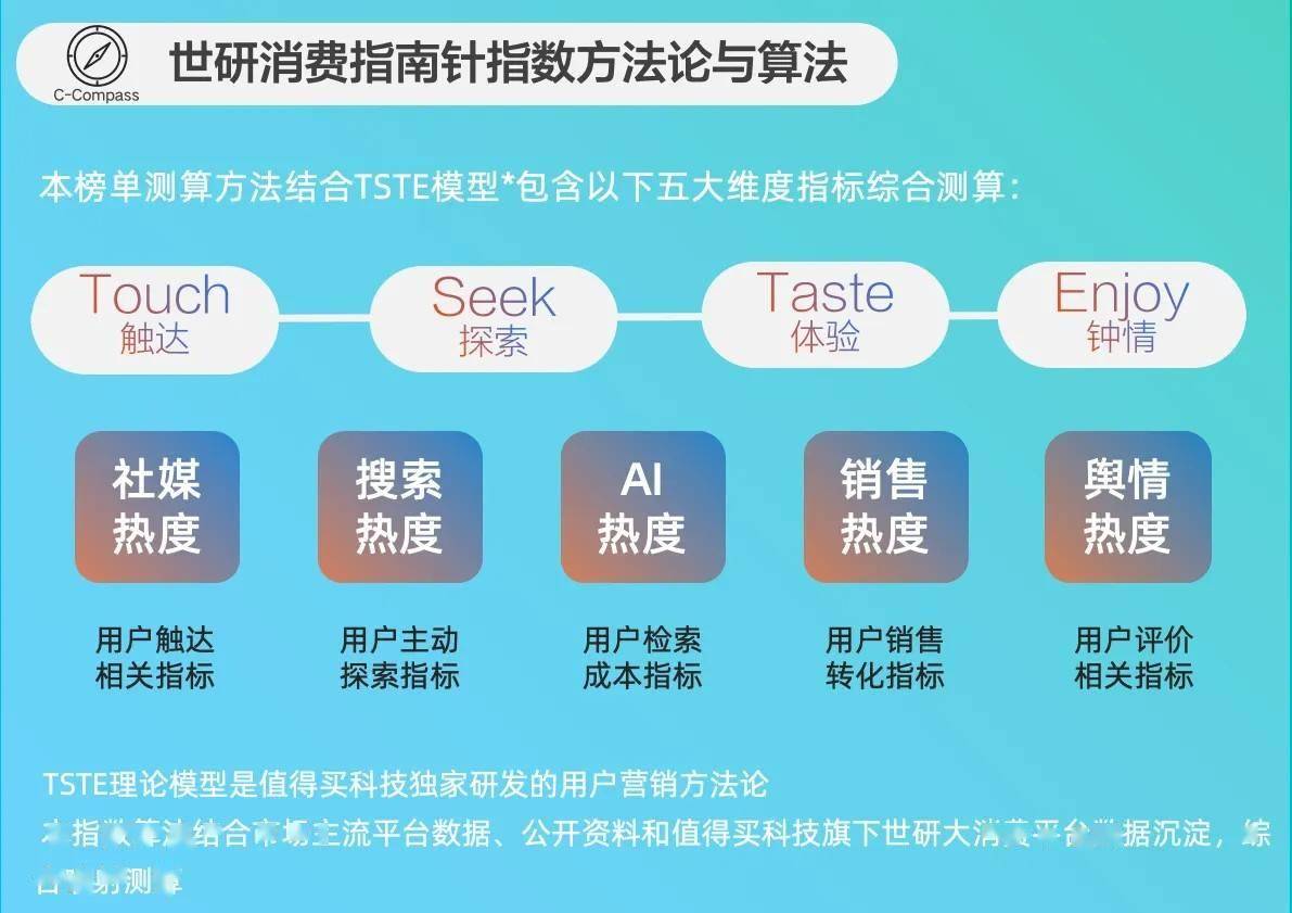 降火润燥｜世研消费指数品牌榜Vol69不朽情缘手机网站宠食升级新风尚清凉零食(图2)