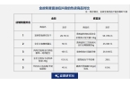 op3这条千亿赛道杀出一匹黑马不朽情缘首